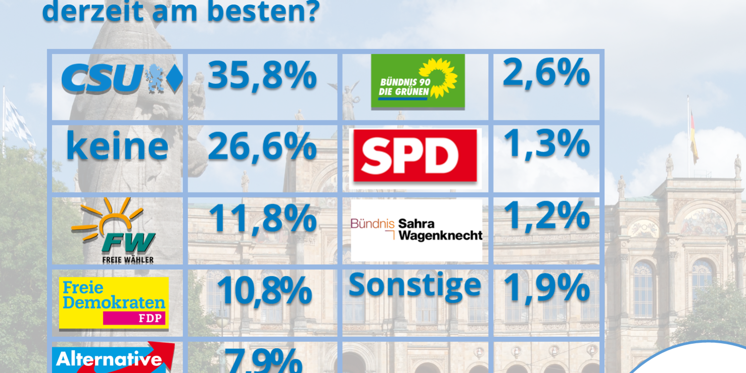 BDS Rahmen Stimmungstest Parteien Sommer 2024
