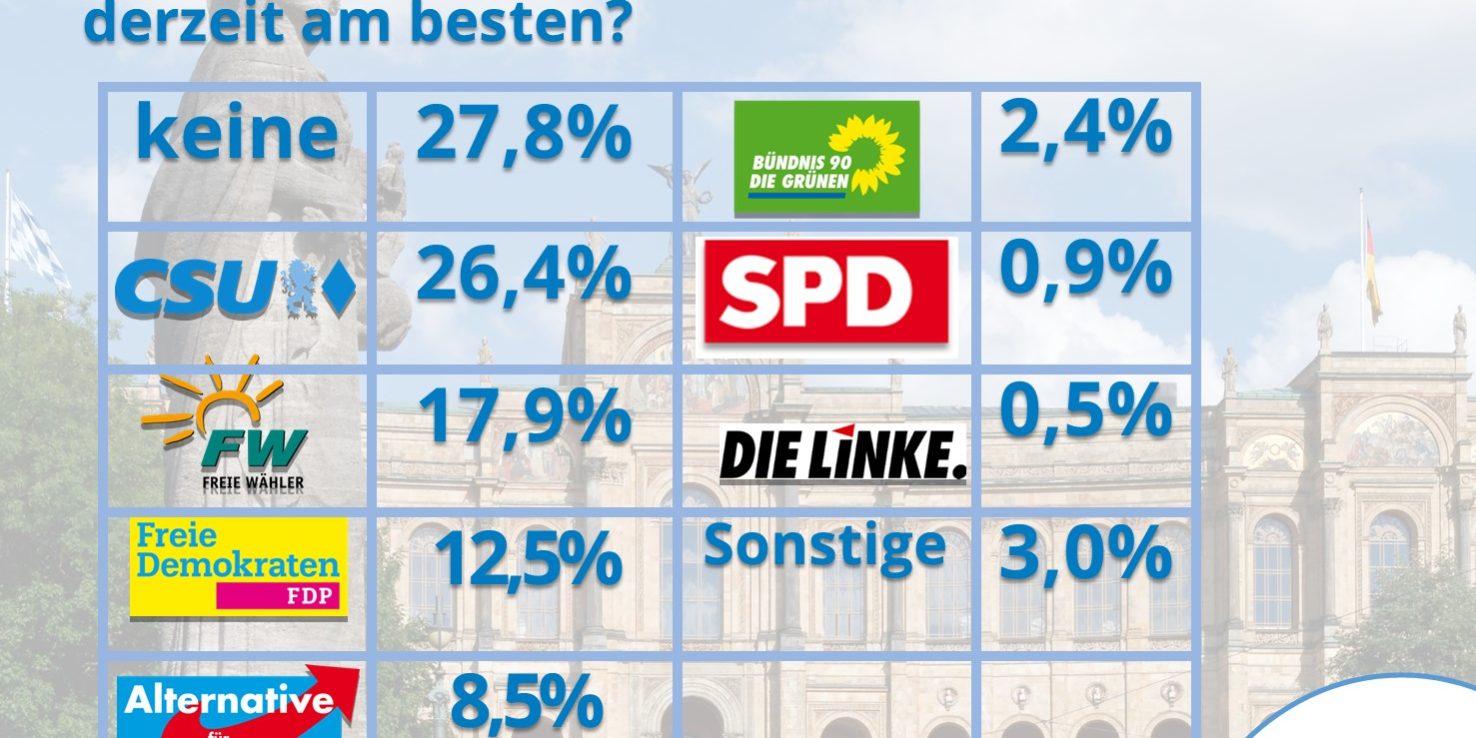 BDS Rahmen Stimmungstest Parteien Sommer 2023