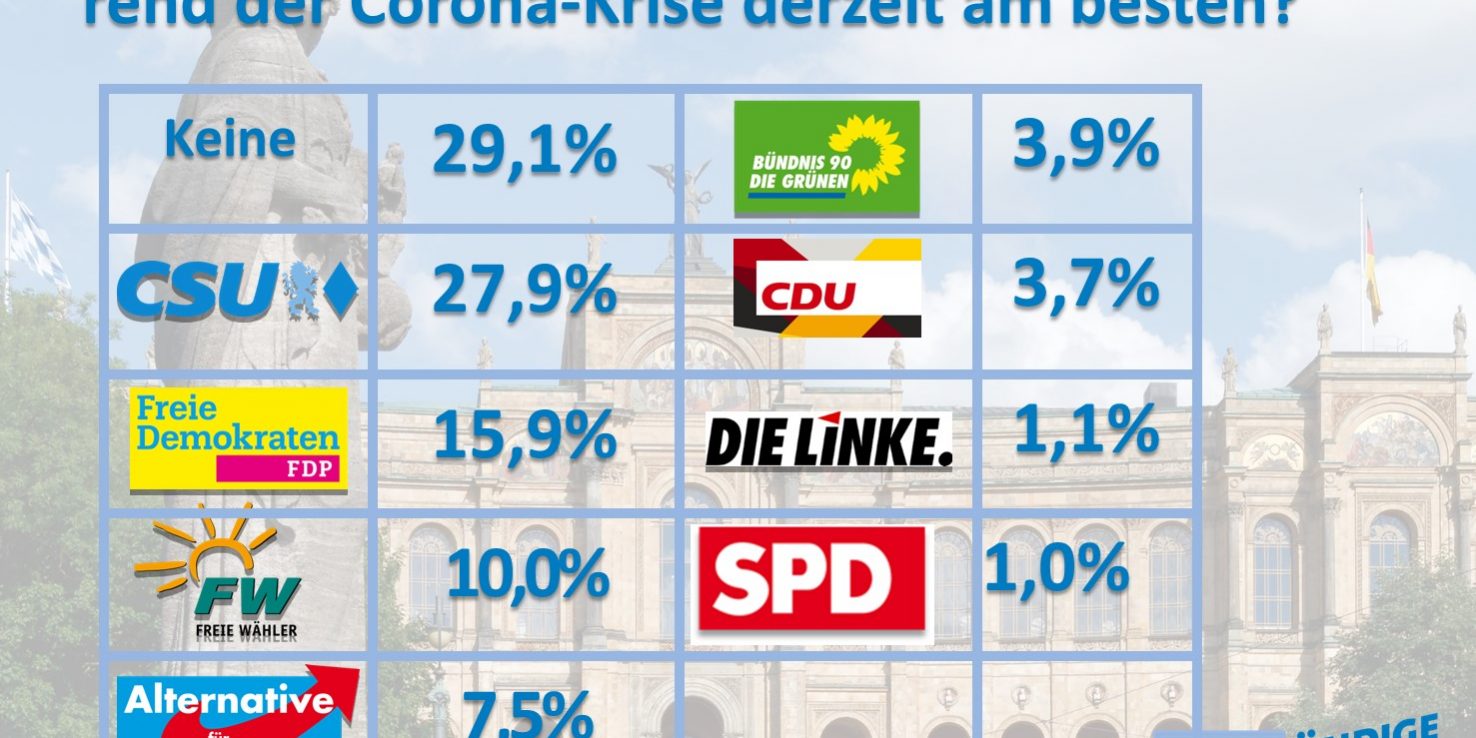 BDS-Rahmen-Stimmungstest-Parteien-2021-Winter
