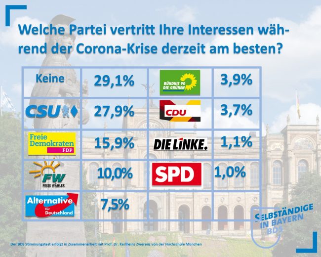 BDS-Rahmen-Stimmungstest-Parteien-2021-Winter