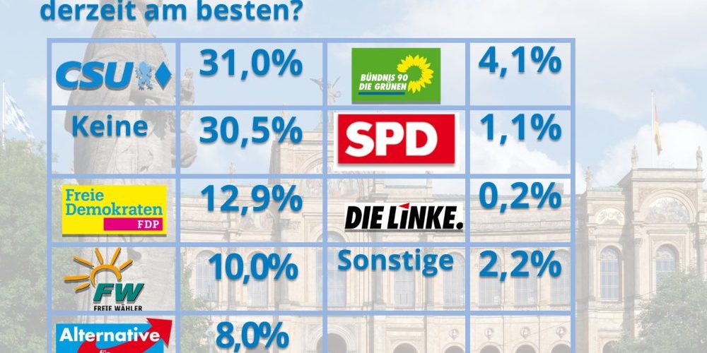 BDS Rahmen Stimmungstest Parteien Winter 2023